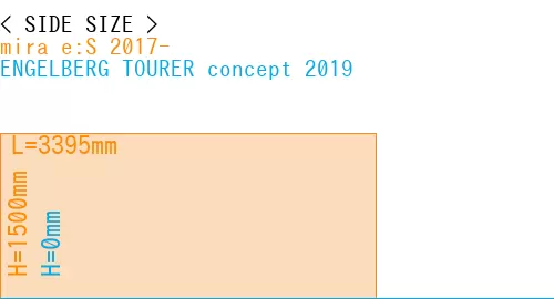 #mira e:S 2017- + ENGELBERG TOURER concept 2019